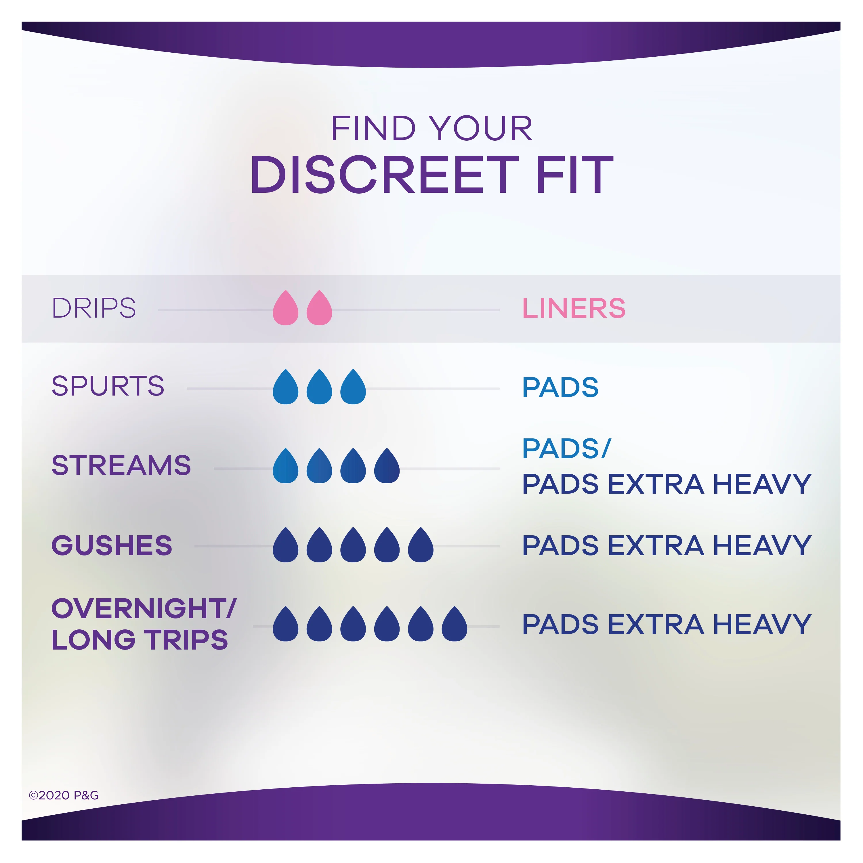 Always Discreet Incontinence Pads, Light Absorbency - Image 5