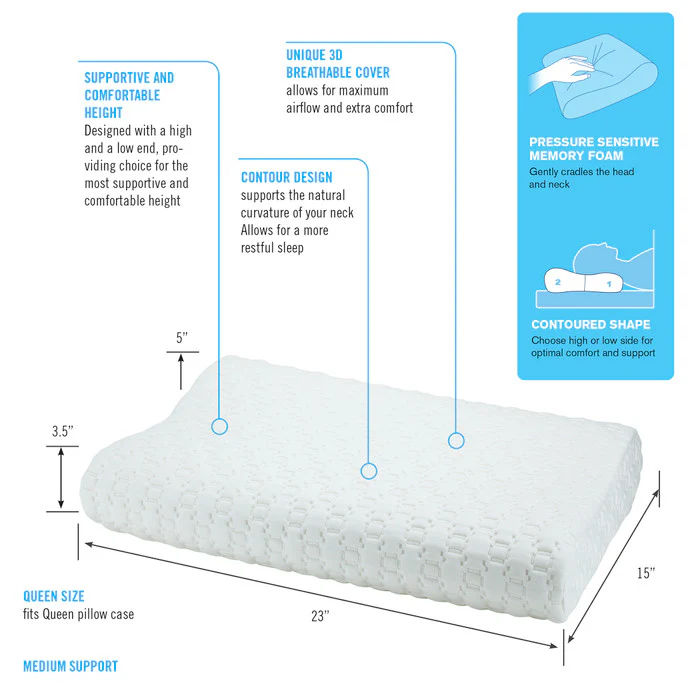 ObusForme Comfort Sleep Contour Pillow - Image 3