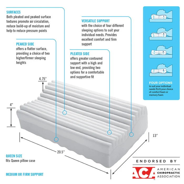 ObusForme Neck & Neck Plus Cervical Pillow - Image 3