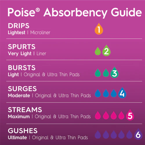 Poise Microliners, Incontinence Panty Liners, Lightest Absorbency, Long, 50 count - Image 6