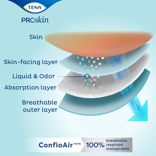 TENA ProSkin Flex Brief, Super Absorbency - Image 3