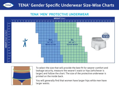 TENA Proskin Incontinence Underwear for Men, Maximum Absorbency - Image 11